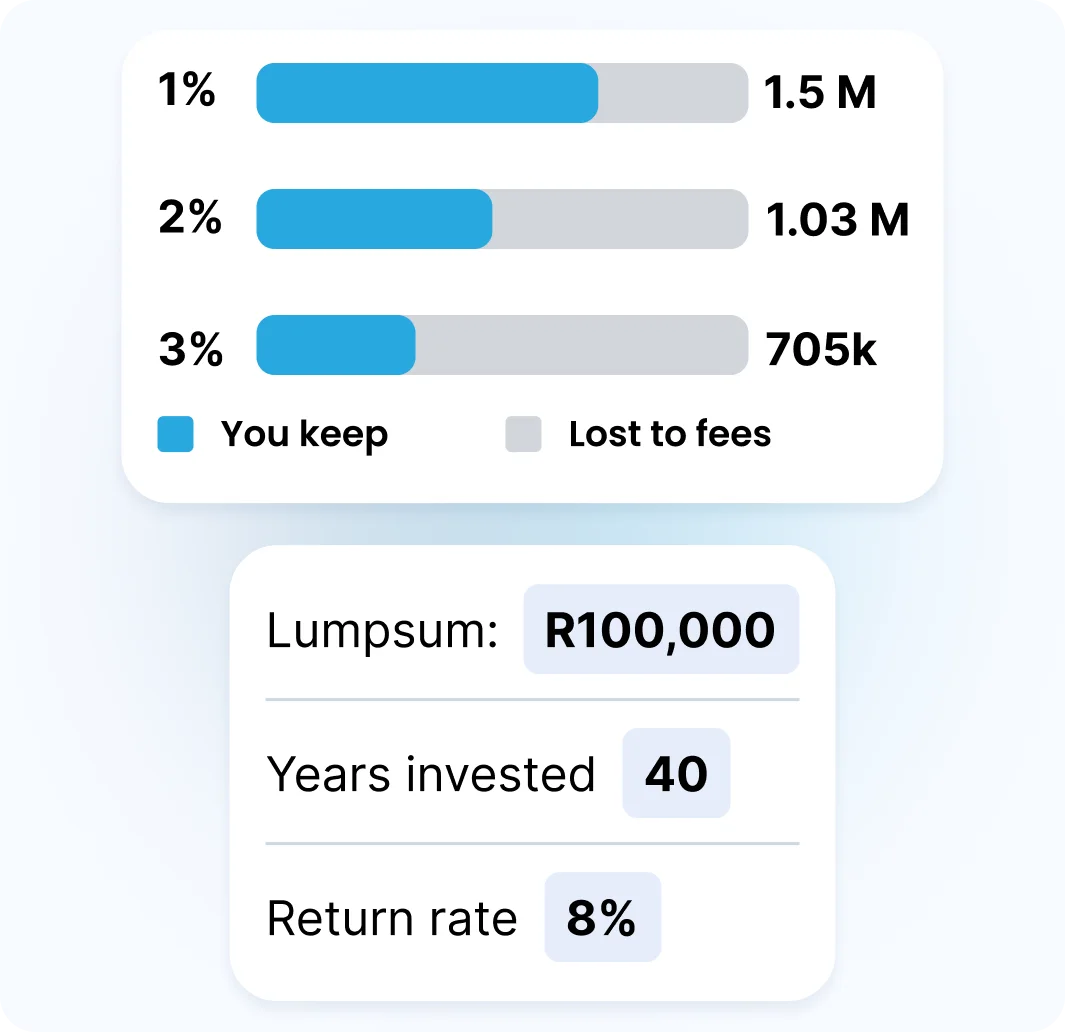 Investment fees matter