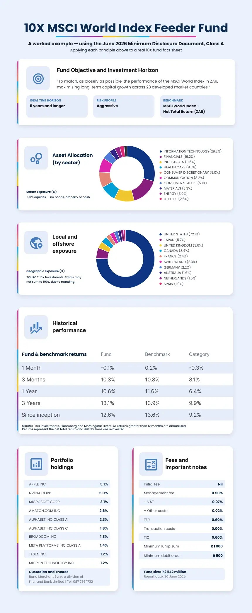 Image fund fact sheet 10X MSCI world index
