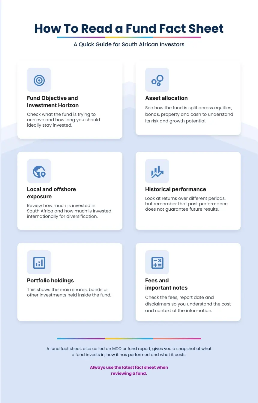 Image retirement investment fund fact sheet living annuity retirement annuity preservation fund