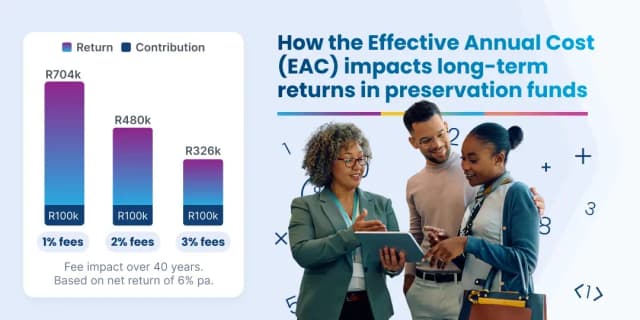 preservation fund EAC effective annual cost preservation fund EAC effective annual cost